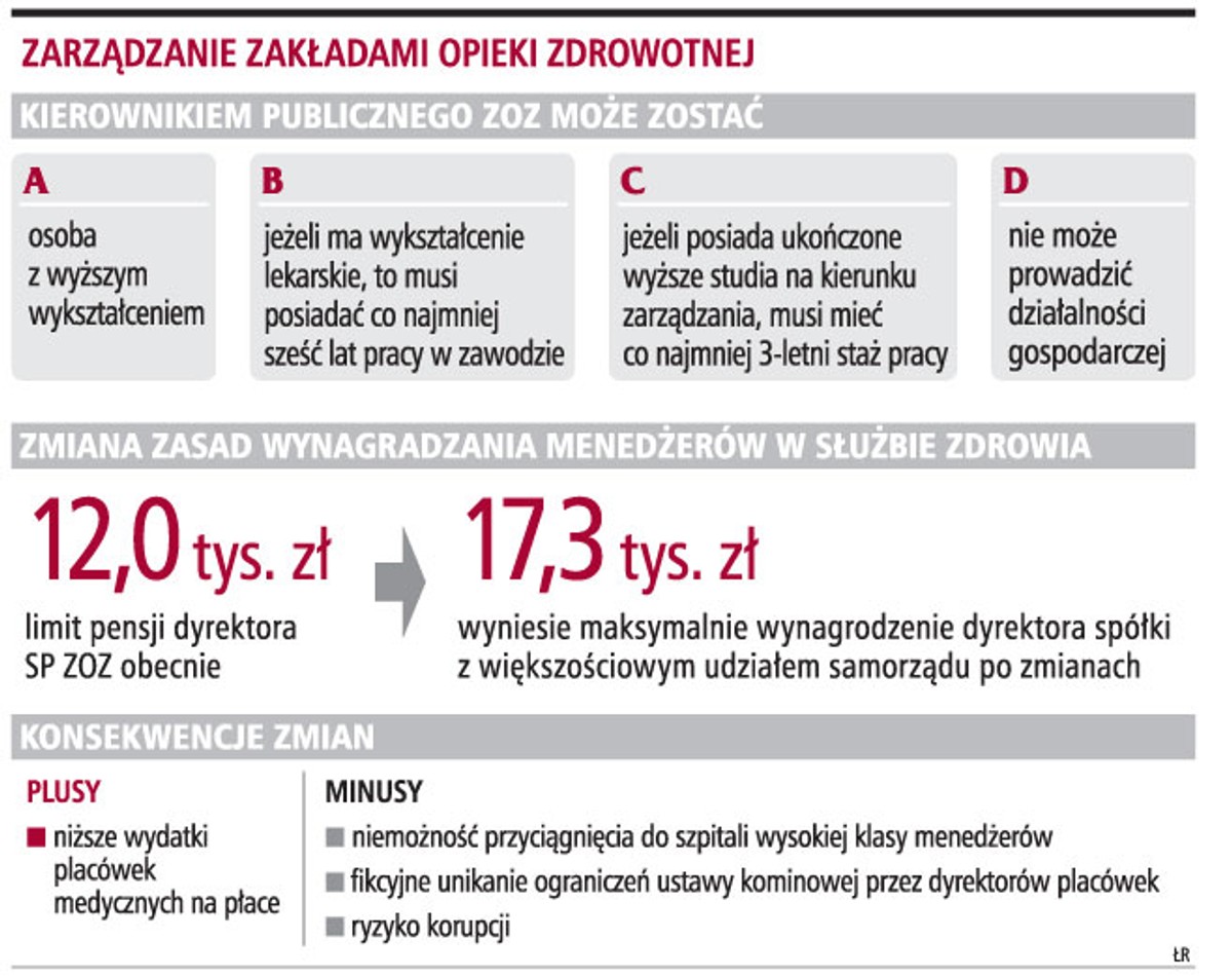 Zarządzanie zakładami opieki zdrowotnej