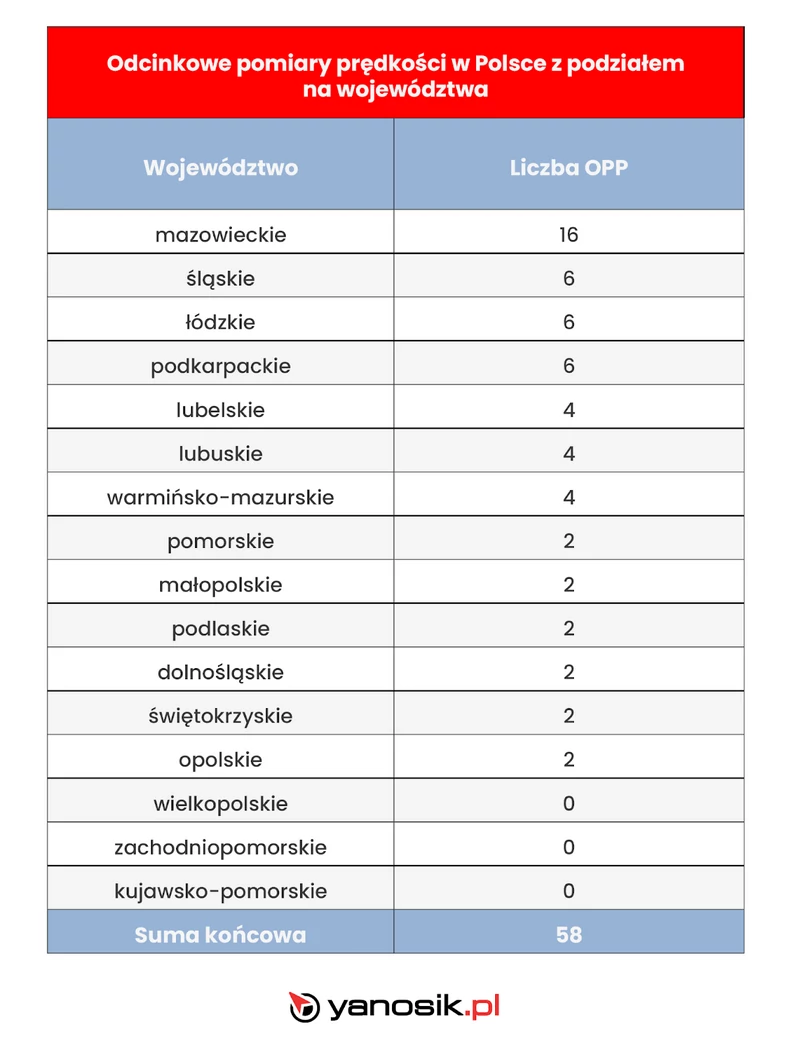 OPP w Polsce w wakacje 2022 r