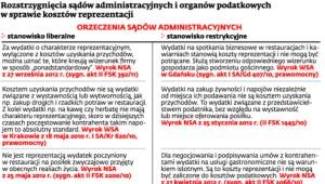 Rozstrzygnięcia sądów administracyjnych i organów podatkowych ws. kosztów reprezentacji