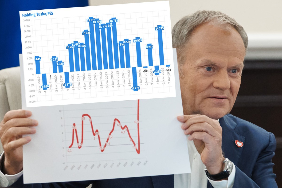Holding Tuska trzeci raz na minusie. Kto zaskoczył pozytywnie, a kto zawalił