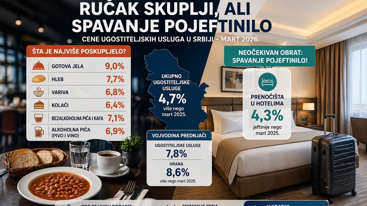 Cene hrane/Ilustracija napravljena uz pomoć AI