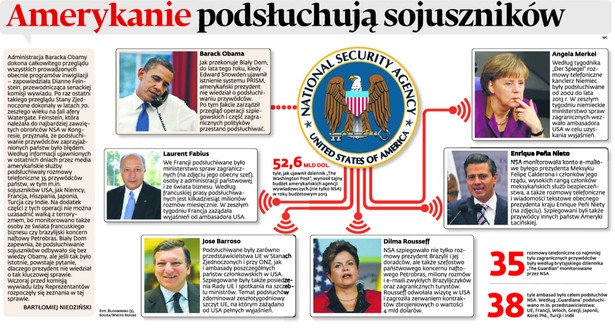 Amerykanie podsłuchują sojuszników