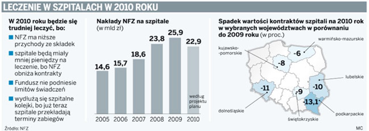 Leczenie w szpitalach w 2010 roku
