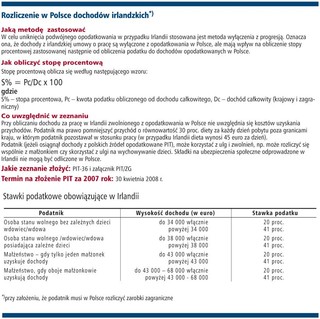 Jak rozliczać dochody zagraniczne - Irlandia