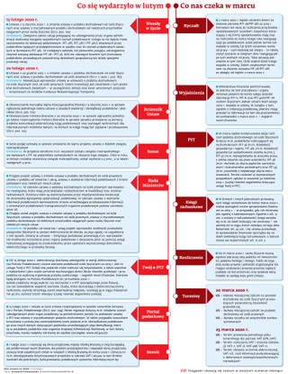 Ściągawka dla księgowych 24 lutego 2020