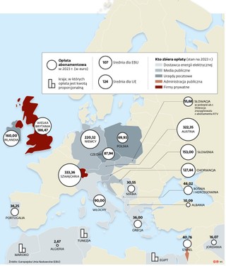 Opłata abonamentowa w 2023 r. (w euro)