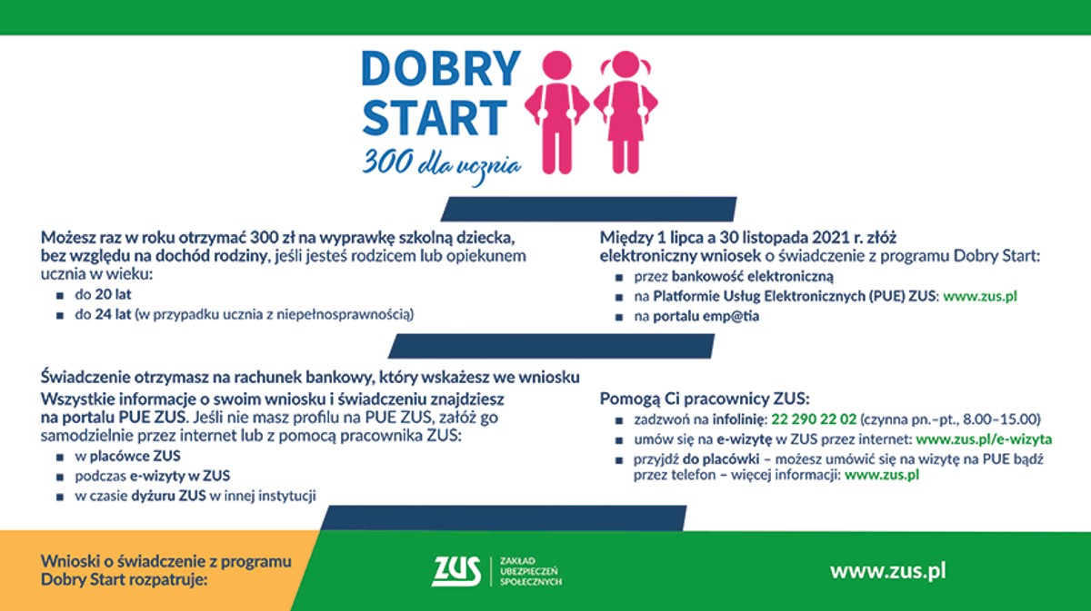 ZUS: złożono już ok. 1.3 miliona wniosków o wyprawkę szkolną „Dobry start”