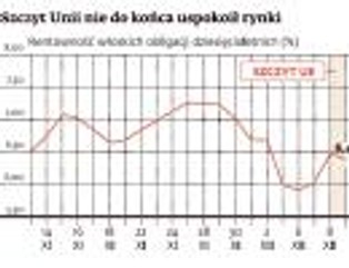 Kryzys w strefie euro: 5 największych niejasności unijnego szczytu