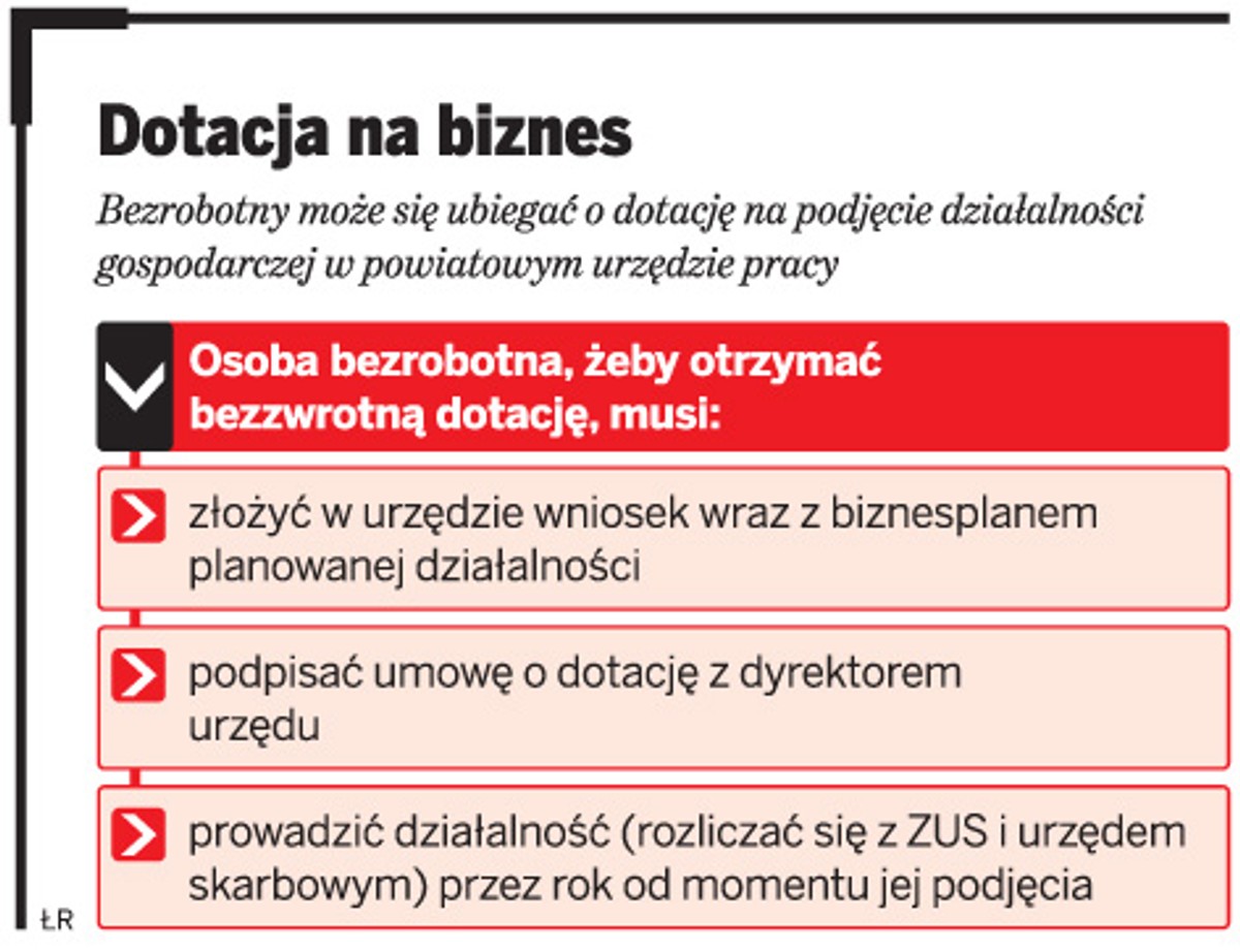 Dotacja na biznes