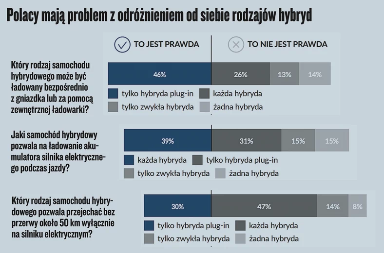 Wyniki badań InsightOut Lab i Volkswagena