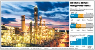 Zakłady azotowe Puławy chcą przenieść część produkcji za granicę