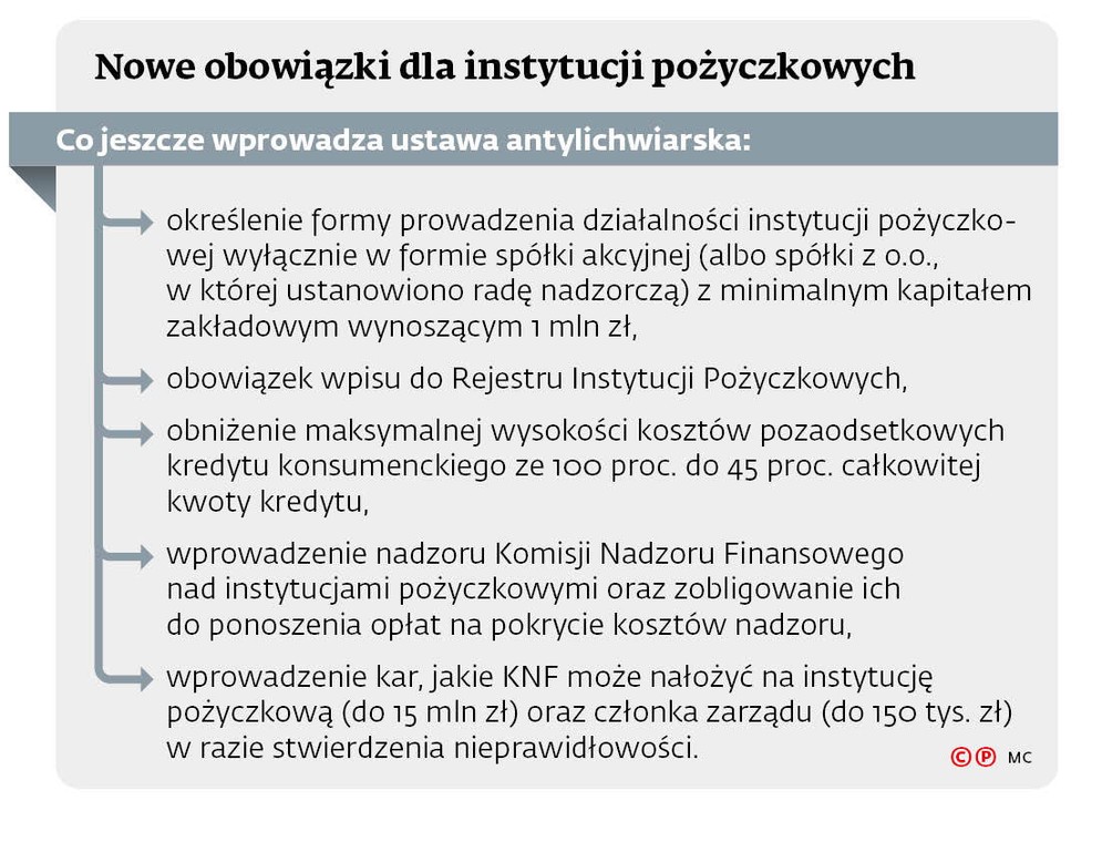 Nowe obowiązki dla instytucji pożyczkowych