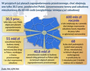 Brzydko i drogo. Cena architektonicznego chaosu