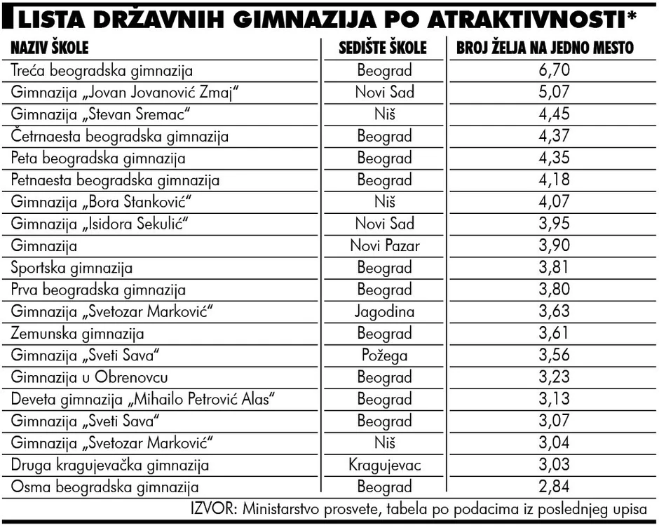 Za detaljniji prikaz kliknite ovde [+]