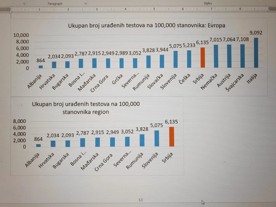 Broj testova na 100.000 stanovnika