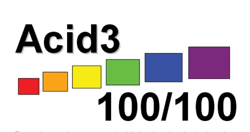W teście ACID3 przyznaje się maksymalnie 100 punktów. Dodatkowo strona internetowa na końcu testu musi wyglądać dokładnie tak, jak na widocznej ilustracji