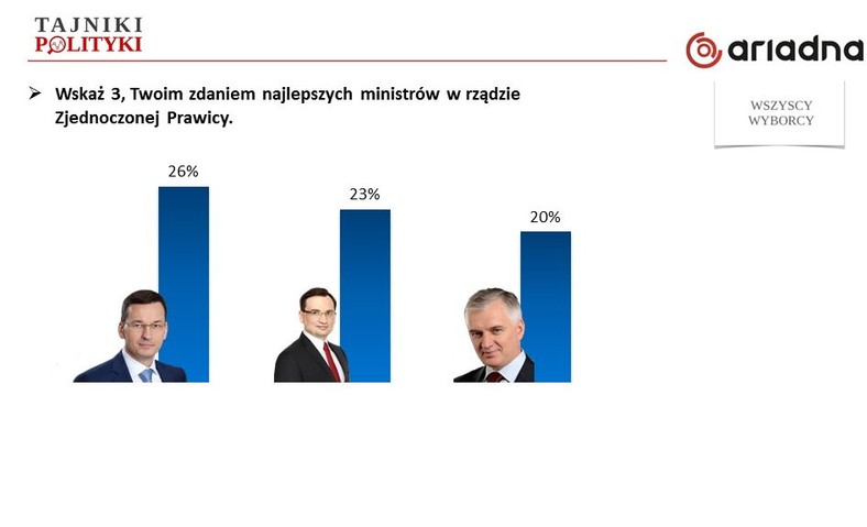 Rys. 8., fot. www.tajnikipolityki.pl