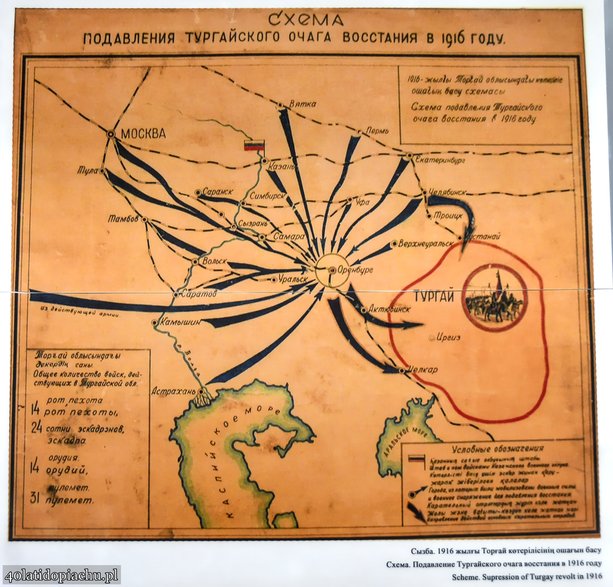 Sowiecka operacja podboju Kazachstanu, 1916-1917