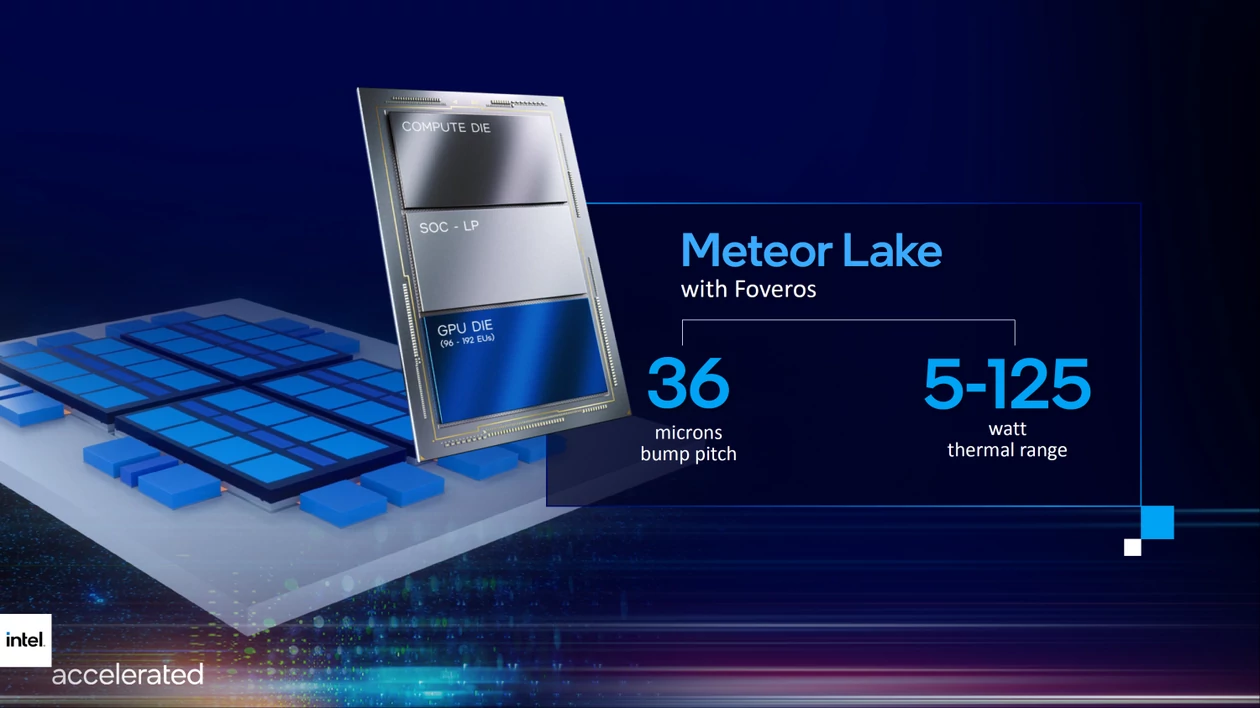 Intel Meteor Lake – zakres mocy układów