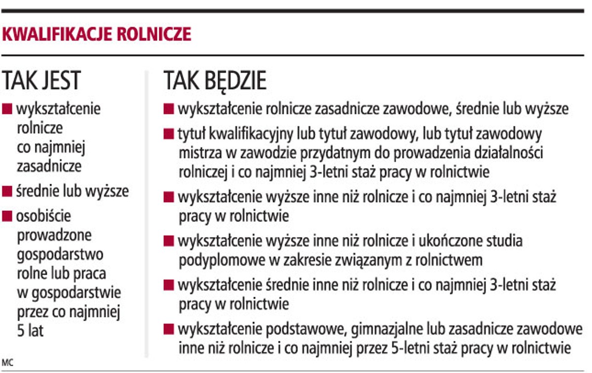 Kwalifikacje rolnicze