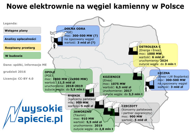 Nowe elektrownie na węgiel kamienny w Polsce