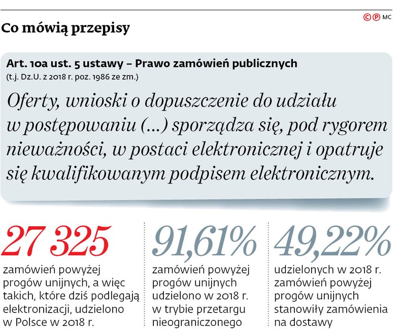 Co mówią przepisy