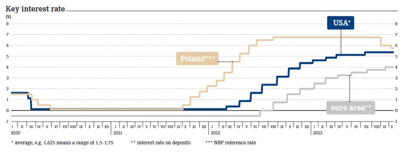 NBP