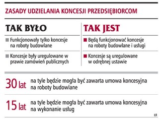 Samorząd łatwiej udzieli koncesji na roboty