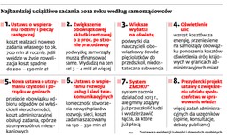 Rok 2012 nie będzie łatwy dla samorządów. Na czym mogą polec?