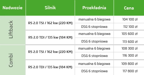 Najmocniejsza w historii Octavia RS - polskie ceny