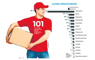 Na kurierów wydajemy już prawie tyle, co na listonoszy [INFOGRAFIKA]