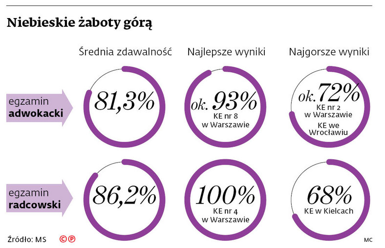 Niebieskie żaboty górą