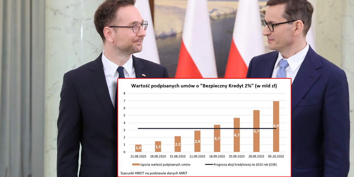 Premier Mateusz Morawiecki (z prawej) i minister rozwoju Waldemar Buda