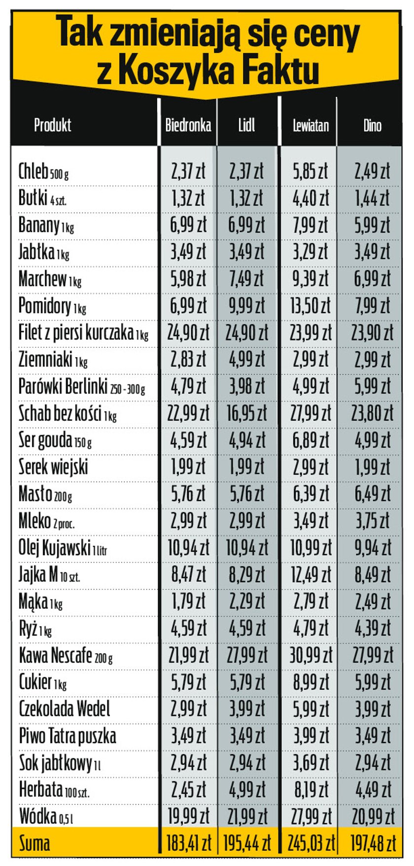 Koszyk Faktu