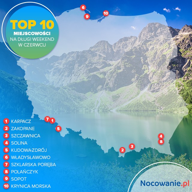 Top 10 miejsc na długi weekend w czerwcu