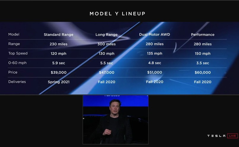 Tesla model Y