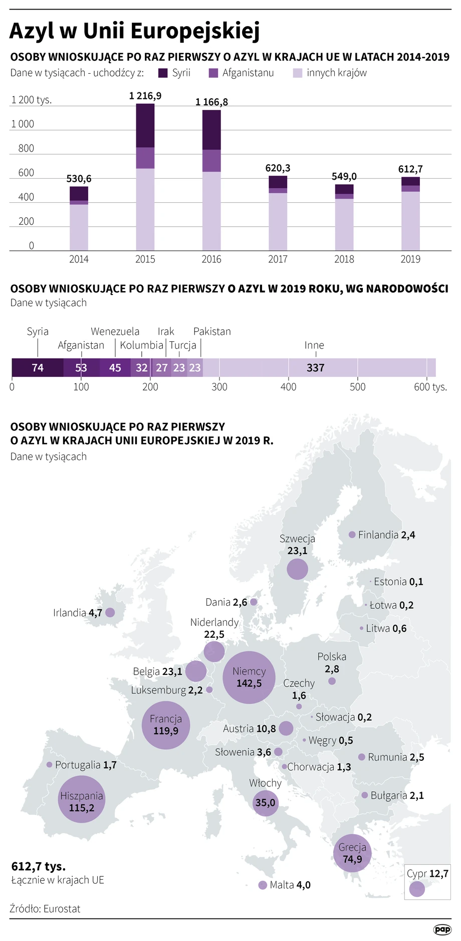 Azyl w Unii Europejskiej