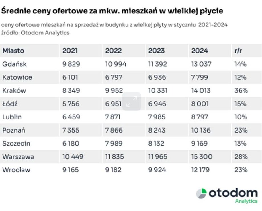 Tyle kosztuje "wielka płyta"