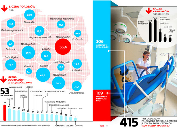 Porodówki przegrywają z demografią. Zamiast położniczych powstaną oddziały geriatryczne