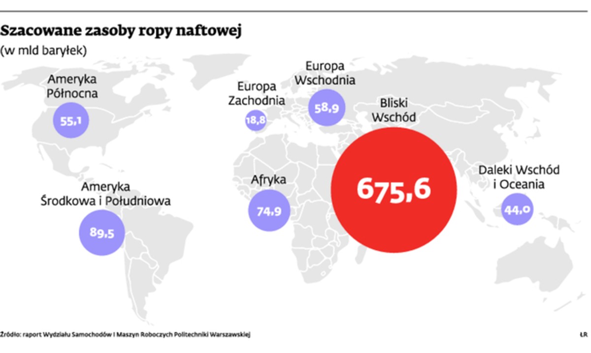 Szacowane zasoby ropy naftowej
