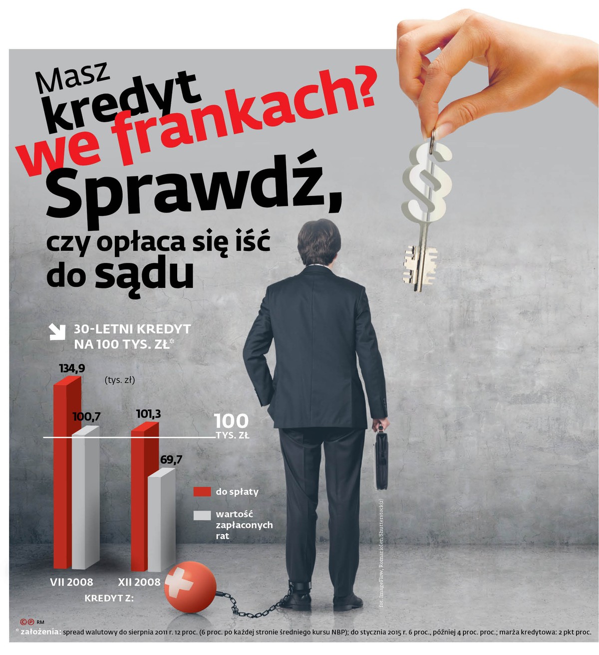 Masz kredyt we frankach? Sprawdź, czy opłaca się iść do sądu