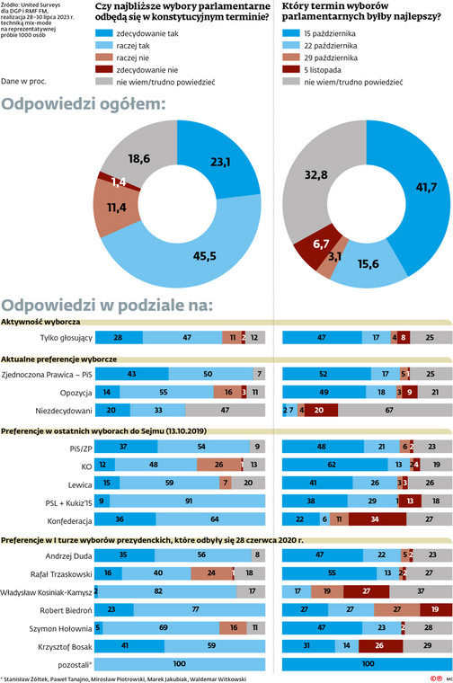 Czy najbliższe wybory parlamentarne odbędą się w konstytucyjnym terminie?