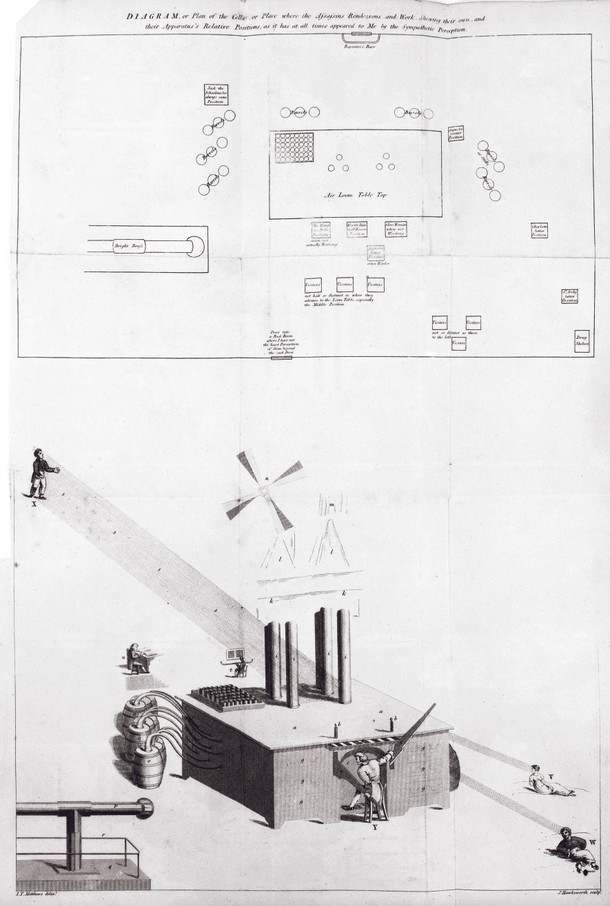 „Krosno powietrzne, które zapanowało nad umysłem Jamesa Tilly’ego Matthewsa, hospitalizowanego w londyńskim Bethlem w 1797 r.