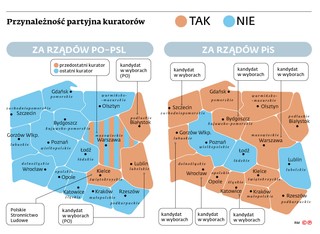 Kuratorzy Prawi i Sprawiedliwi. Jak upolitycznienie wpływa na szkołę?