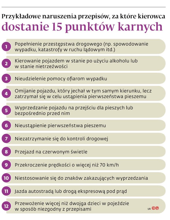 Przykładowe naruszenia przepisów, za które kierowca dostanie 15 punktów karnych