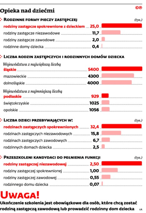 Opieka nad dziećmi