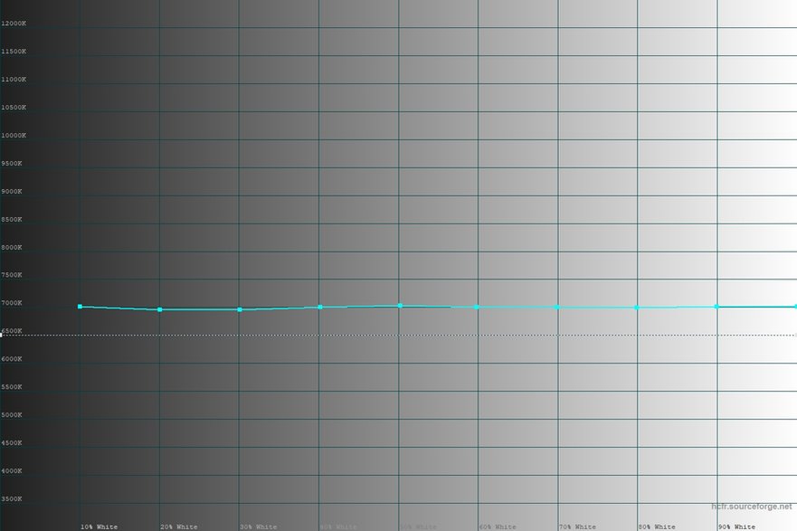 Acer Predator X25 - temperatura barwowa bieli