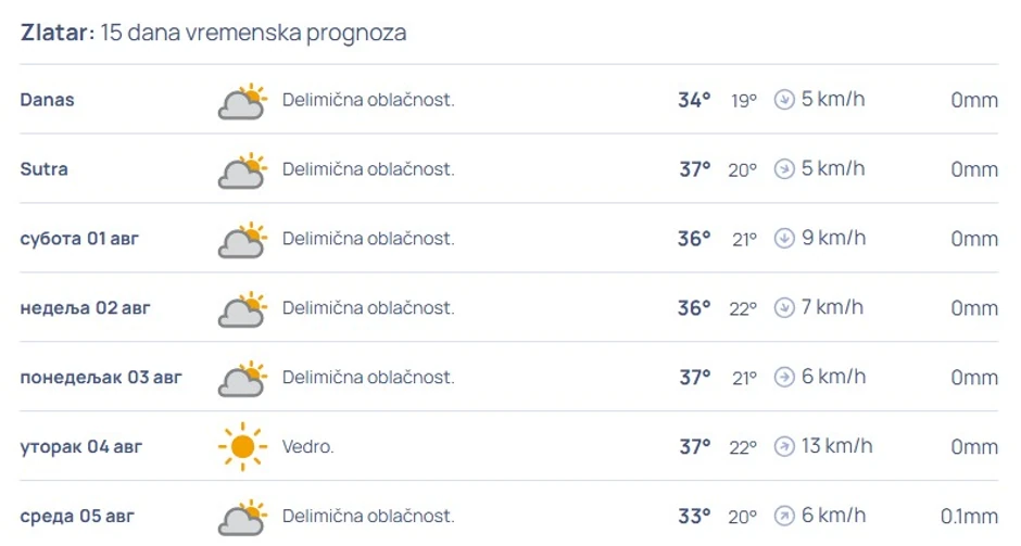 Prognoza za Zlatar
