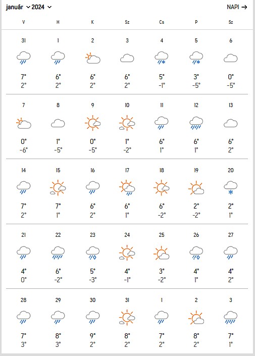 Forrás: accuweather.com