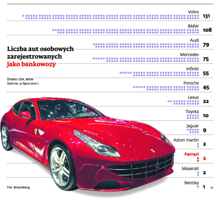 Liczba aut osobowych zarejestrowanych jako bankowozy